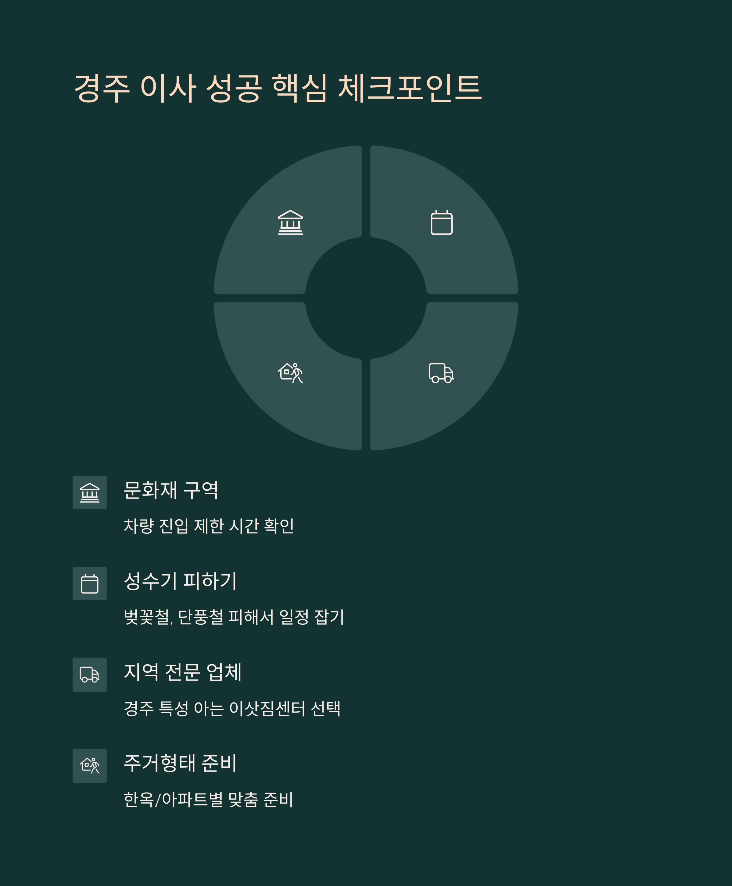 경주 이삿짐센터 체크포인트