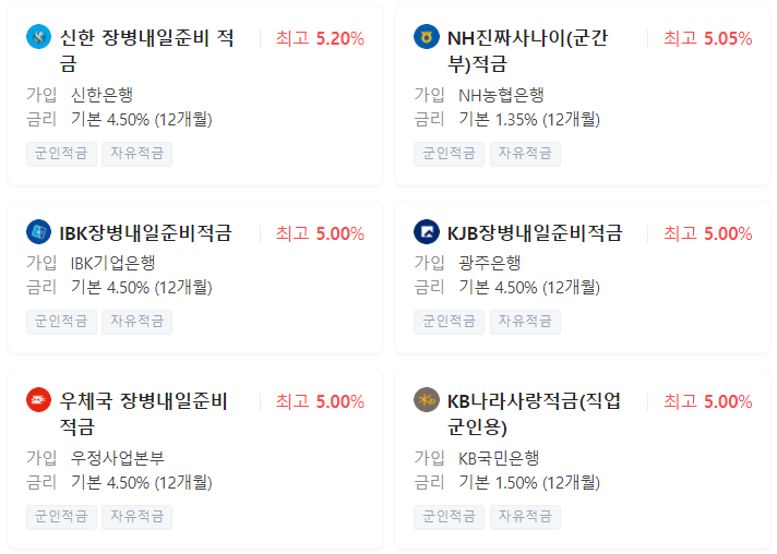 장병내일적금 은행별 금리
