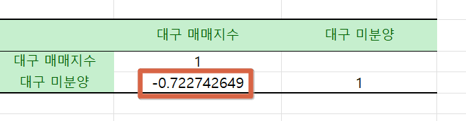 상관관계