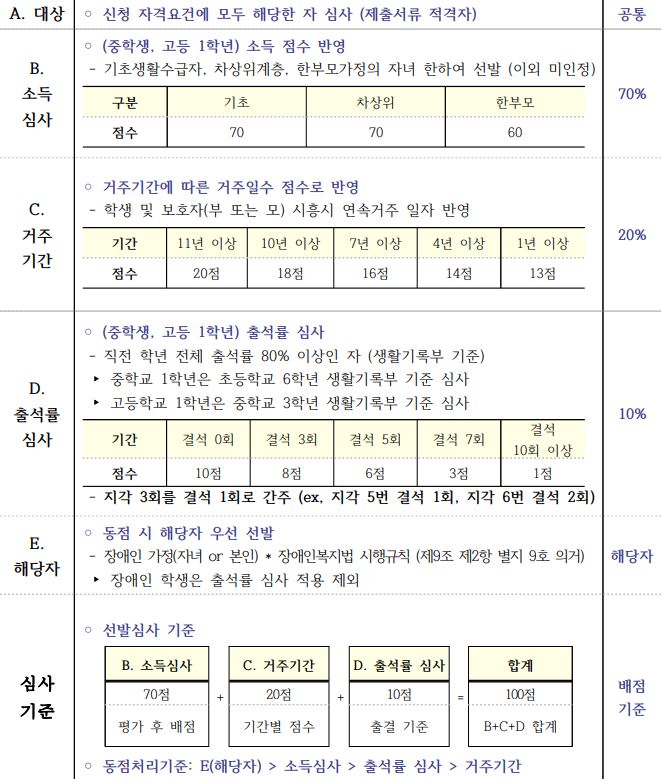 시흥시 인재양성재단-다함장핵생-희망-선발기준-중학생-고등학생