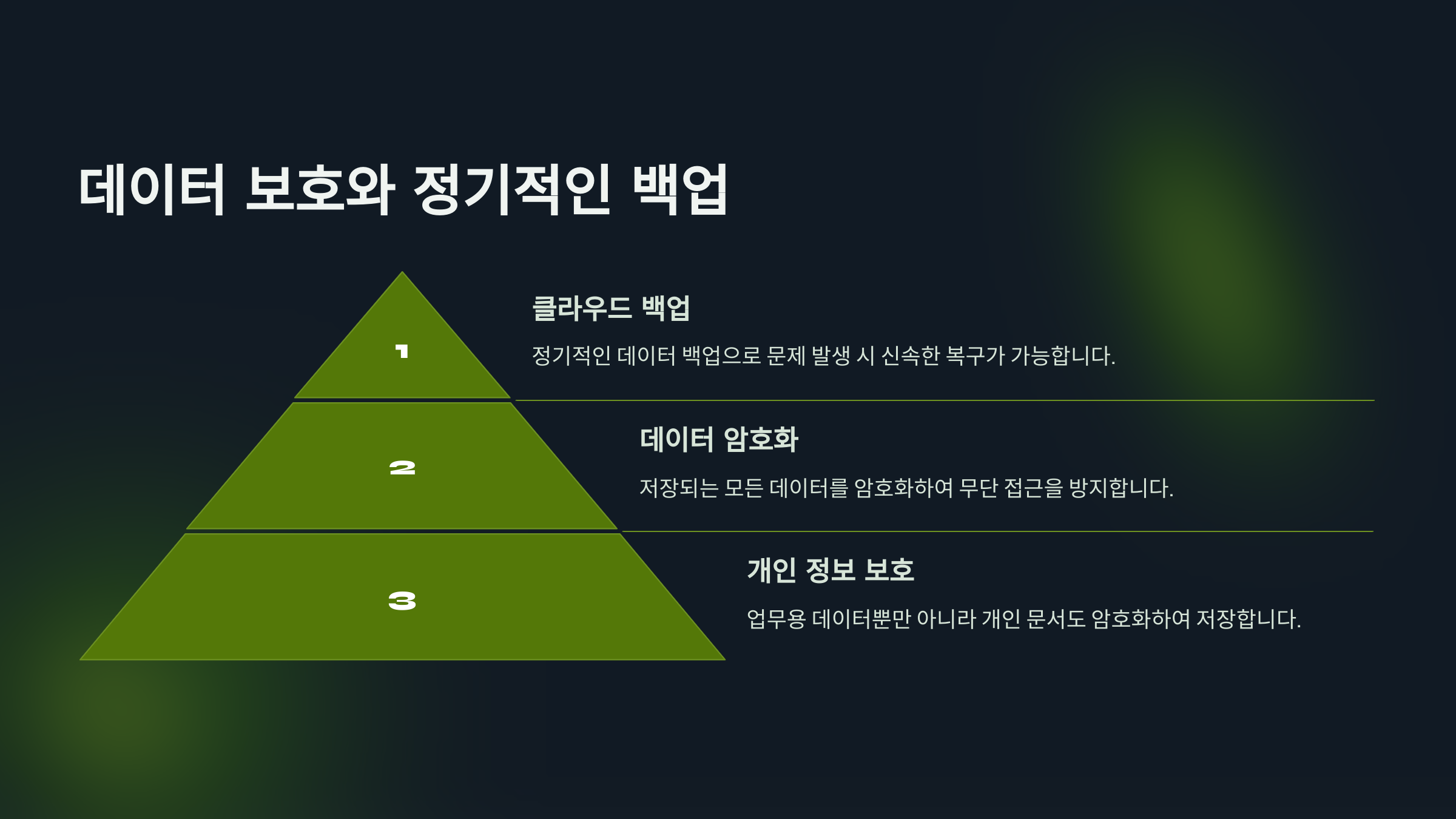 재택근무자를 위한 사이버 보안 팁