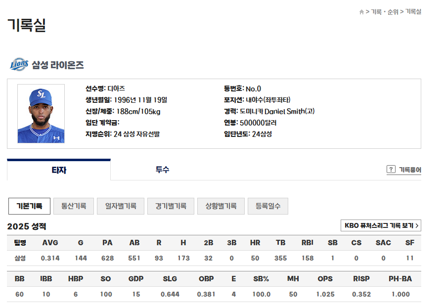 삼성라이온즈 중심타선 구자욱 디아즈 김영웅