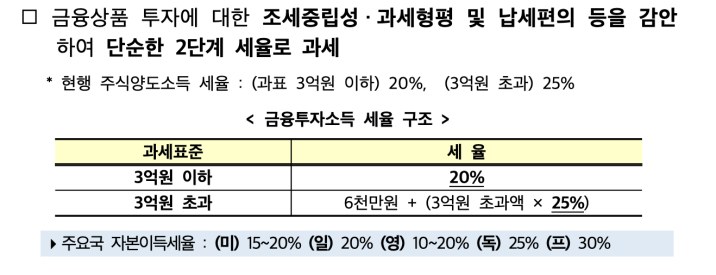 주식 양도소득세5