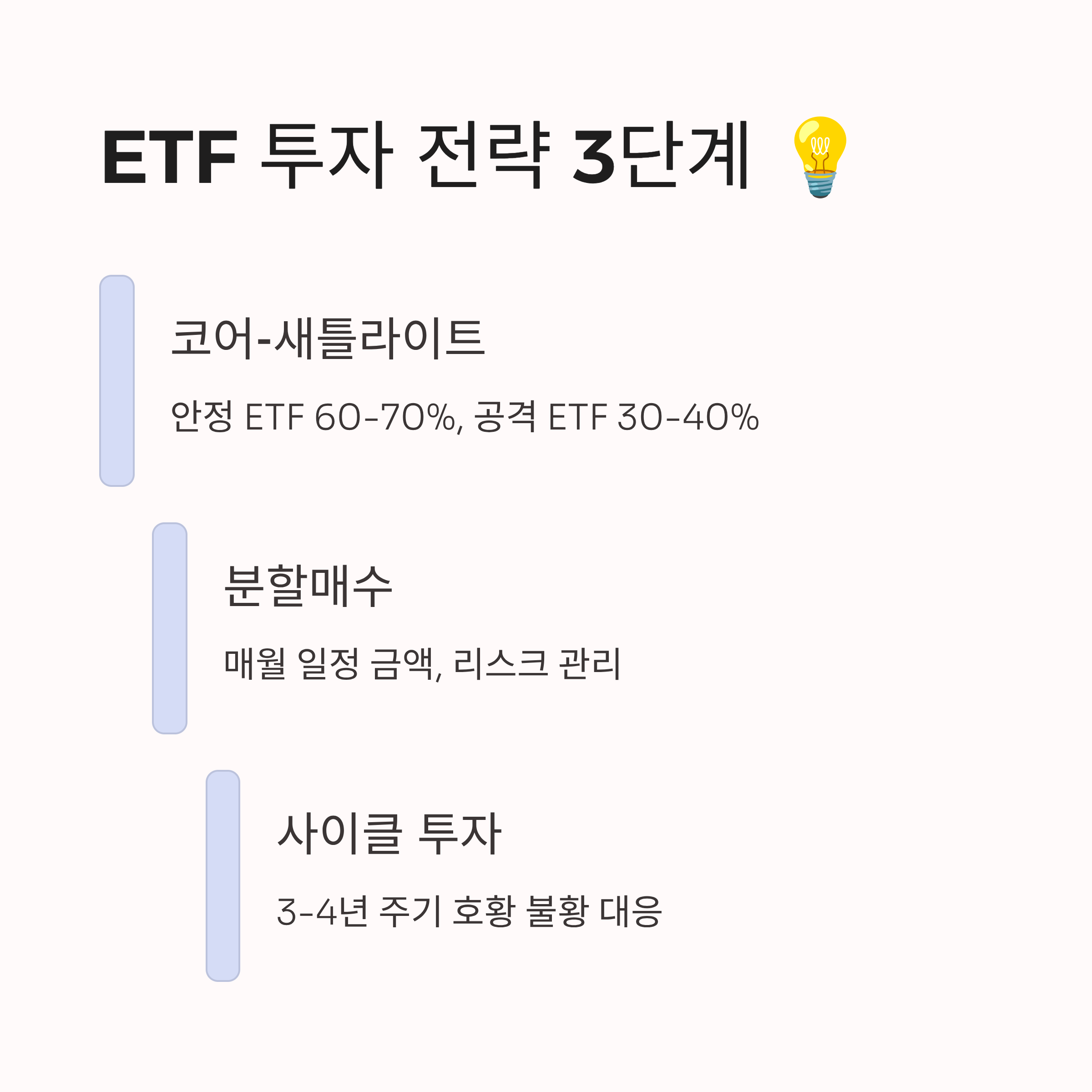 ETF 투자법 전략 3단계