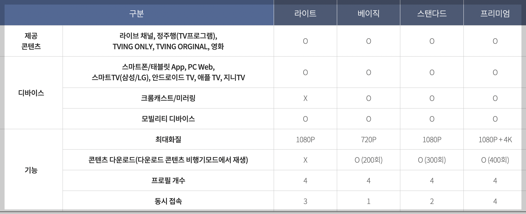 KT-티빙-라이트-베이직
