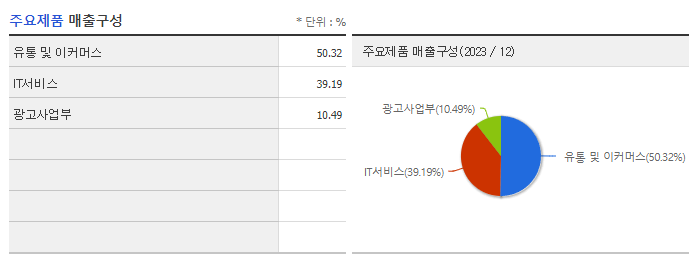 지어소프트_주요제품