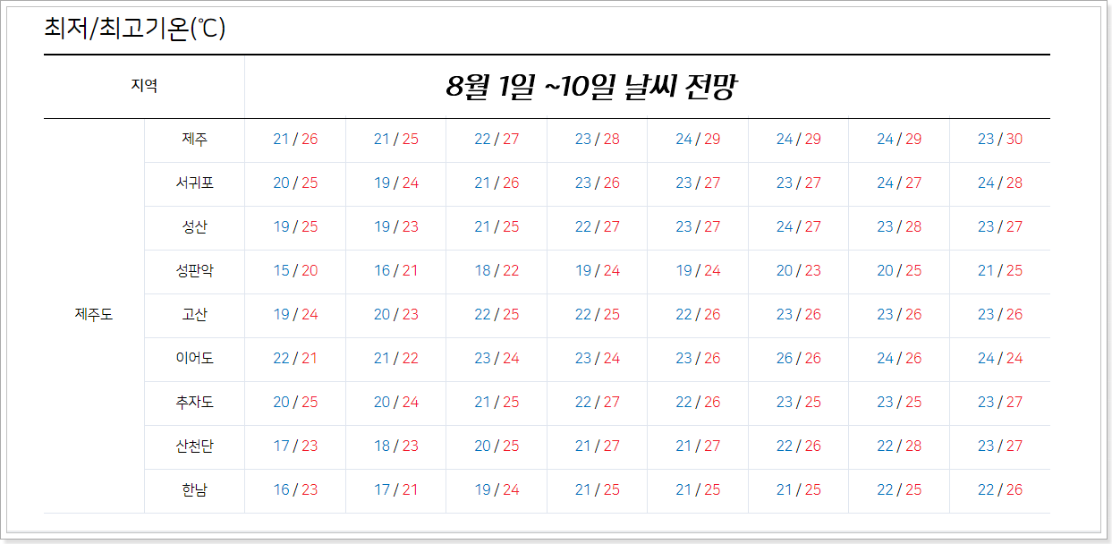 제주도 날씨