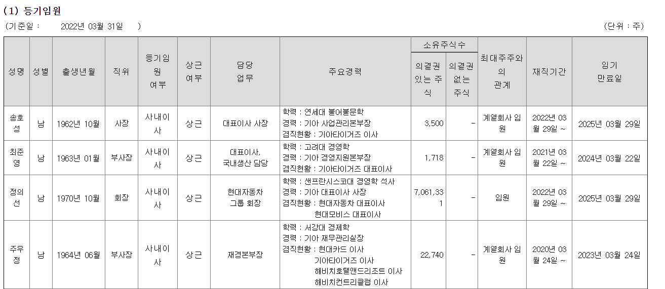 기아 임원