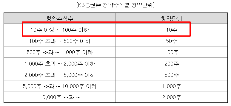 와이제이링크 상장일