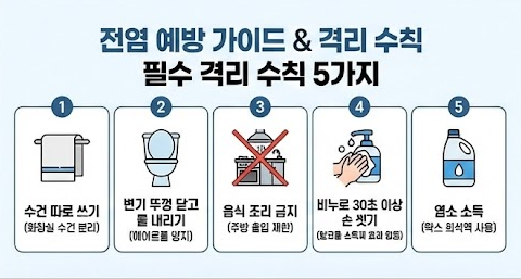 노로바이러스 전염 예방