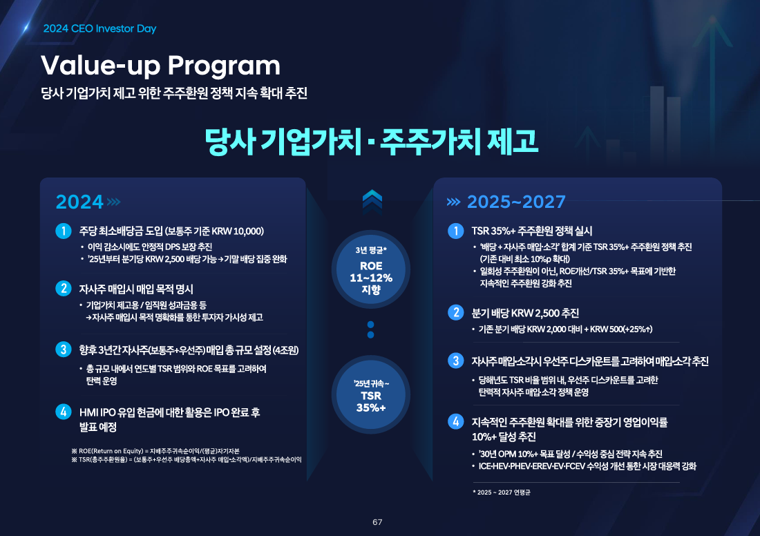 현대차그룹 발표자료 2