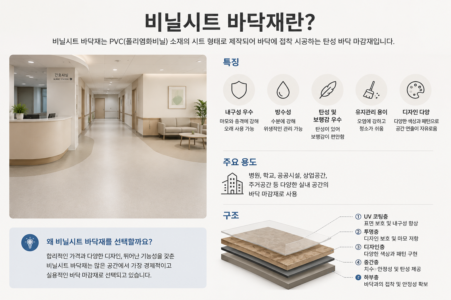 비닐시트 바닥재란