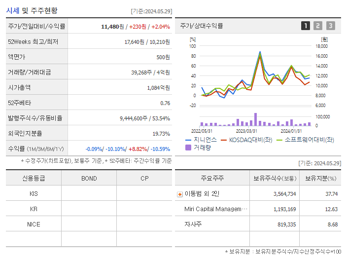 지니언스_기업개요