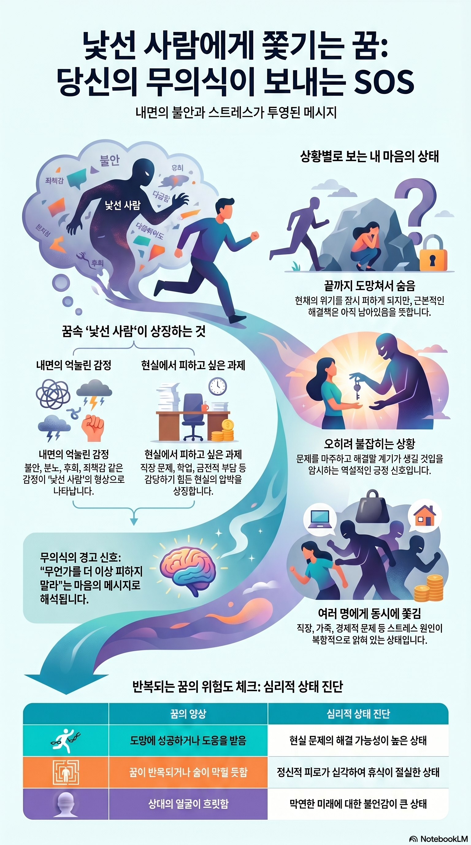 낯선 사람에게 쫓기는 꿈