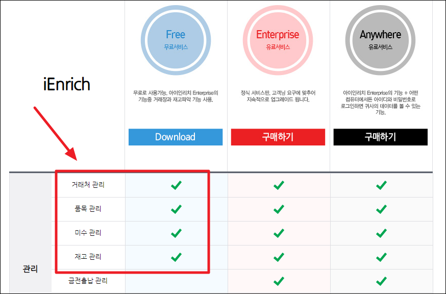 재고관리 사이트의 무료 서비스 살펴보기