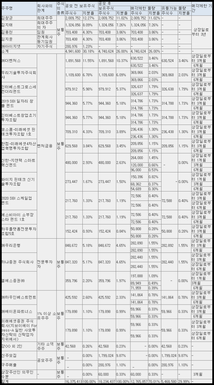 아이지넷 보호예수