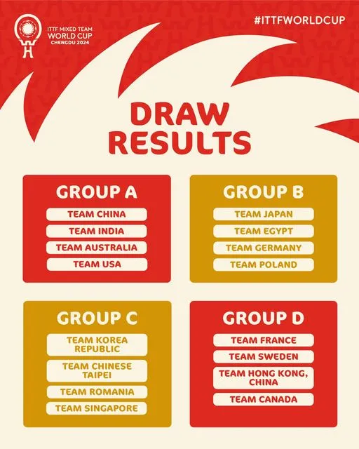 탁구 중국 청두 2024 ITTF 혼합 팀 월드컵 소개 단체전 대회 경기 일정 방식 출전 선수 중계 결과