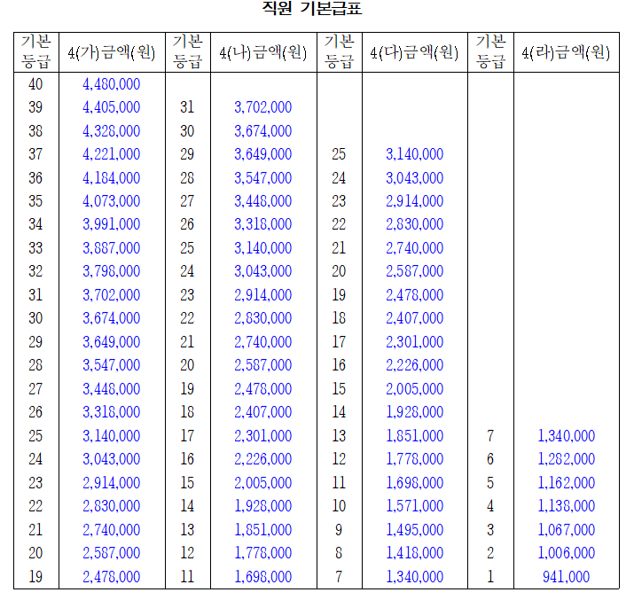 [공기업 소개] 한국서부발전 연봉 복지 연혁
