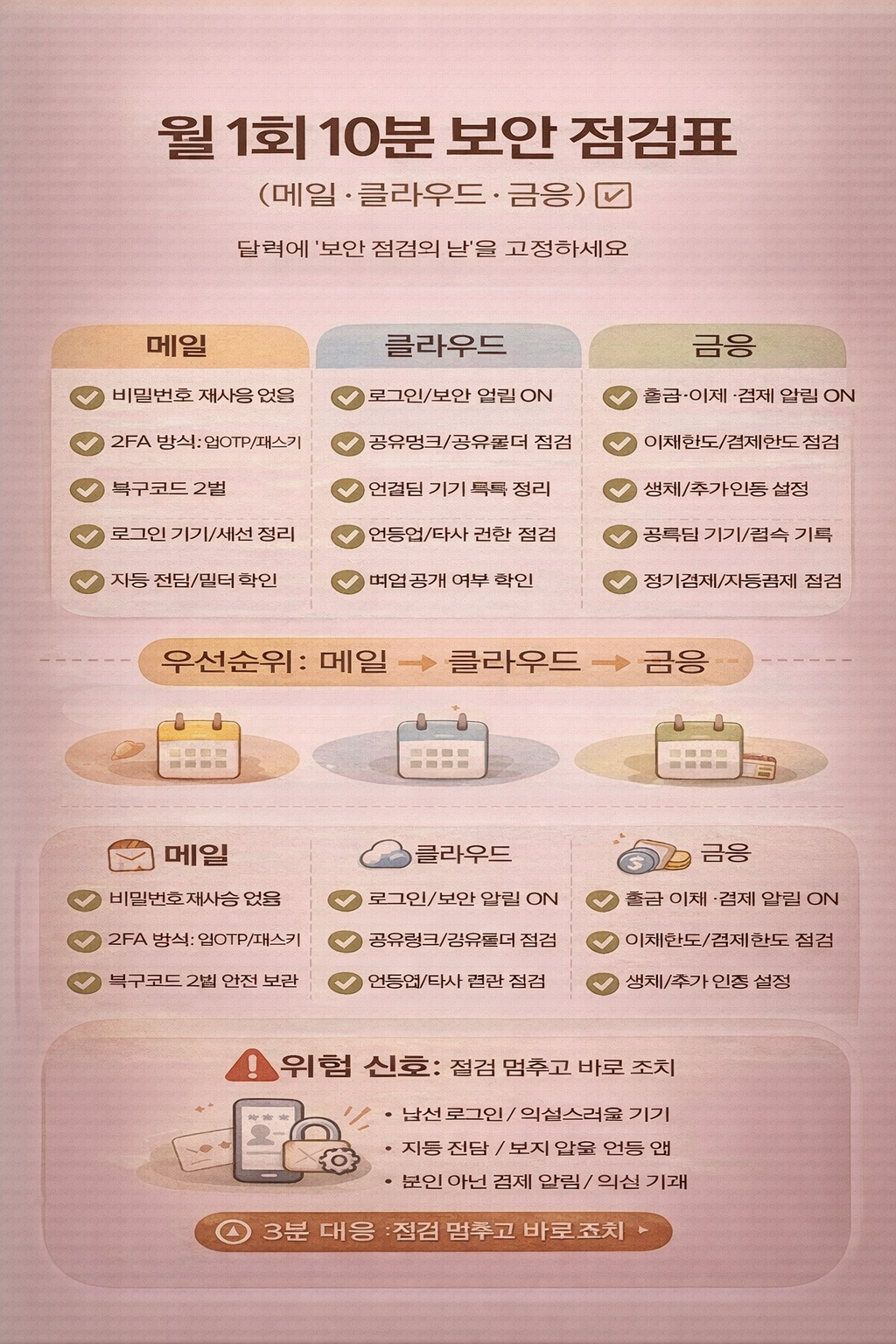 주요 계정(메일/금융/클라우드) 보안 점검 체크리스트