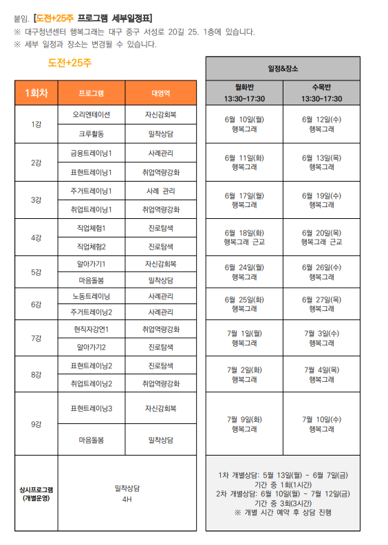 도전+25주 프로그램 참가자 모집 안내