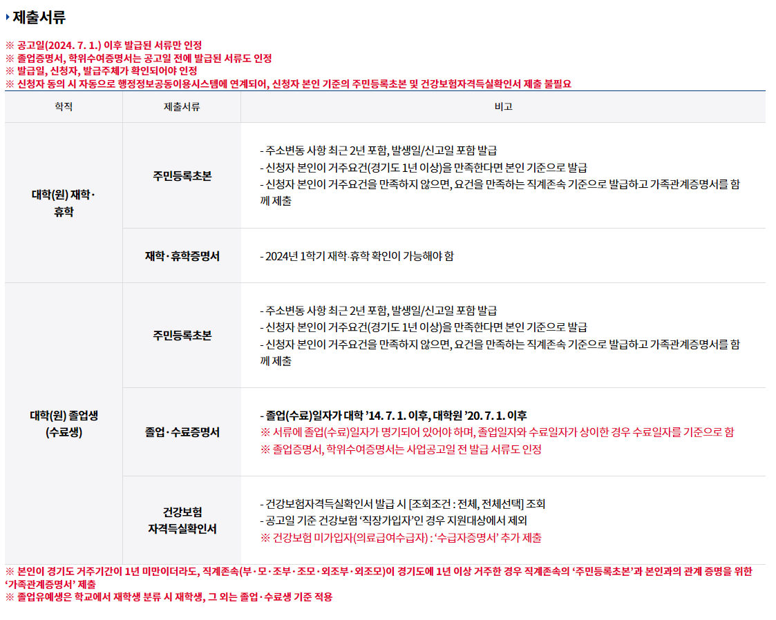 경기도학자금대출이자지원