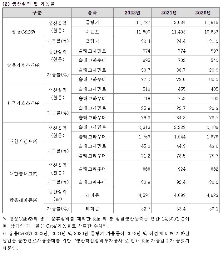 생산실적-및-가동률
