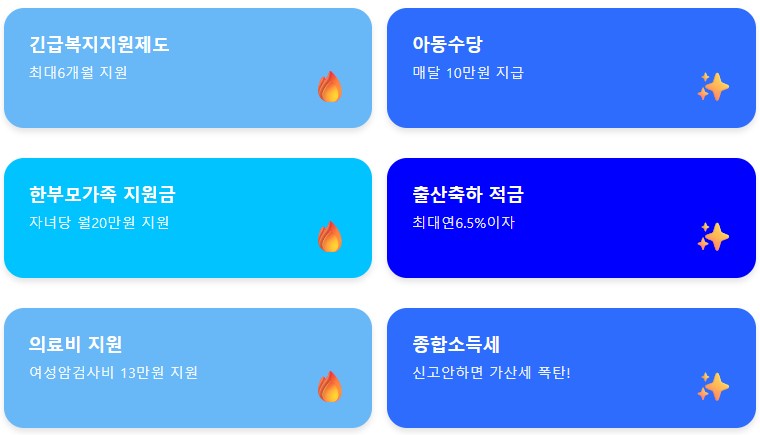 자녀장려금 자격요건 및 지급액,신청기간,신청방법,지급일 총정리