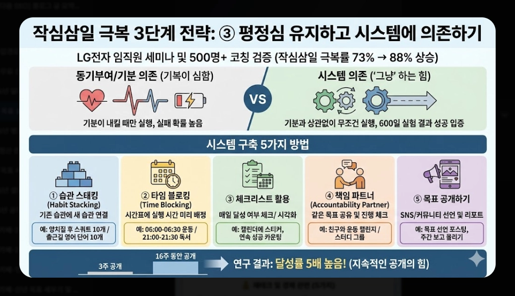 2026년 새해 목표 설정법 완벽가이드 작심삼일 극복 3단계 전략