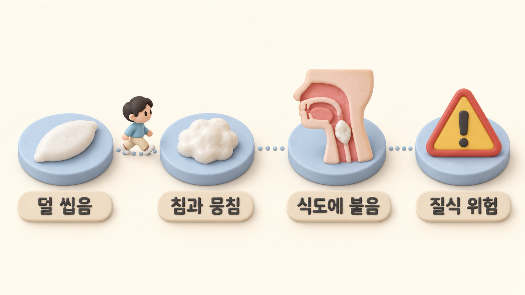 떡이 목에 걸리는 순서도