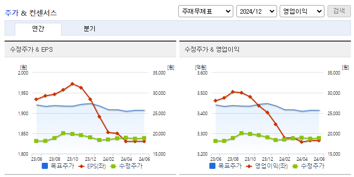 제일기획_컨센서스