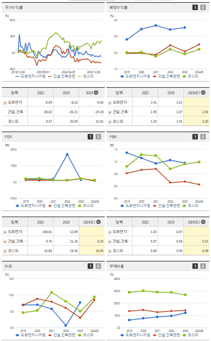 도화엔지니어링_섹터분석