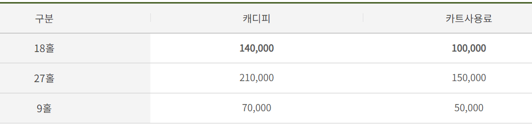 자유로 cc 캐디피 및 카트비