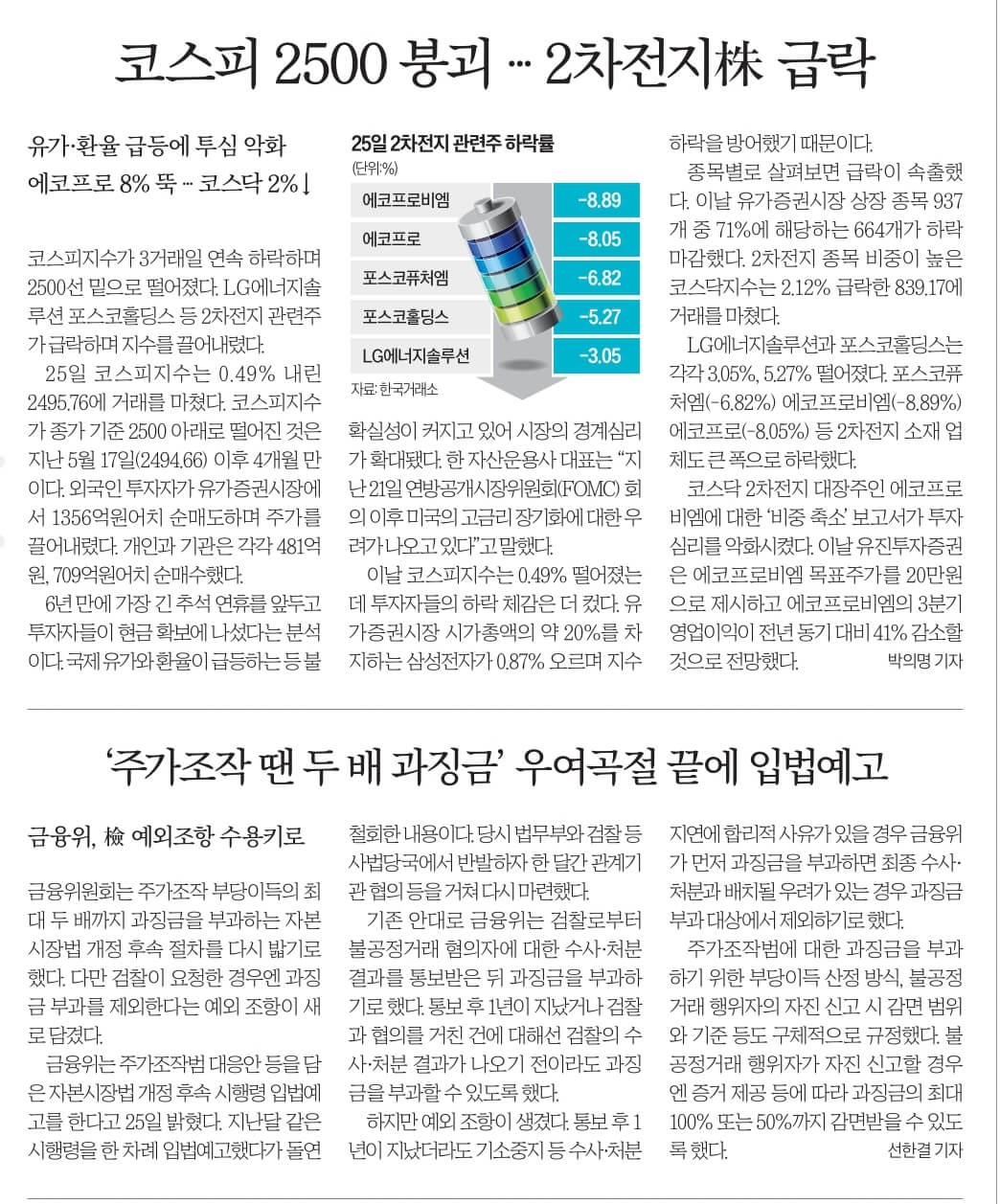 9월 25일 화 경제뉴스 부동산뉴스 신문스크랩