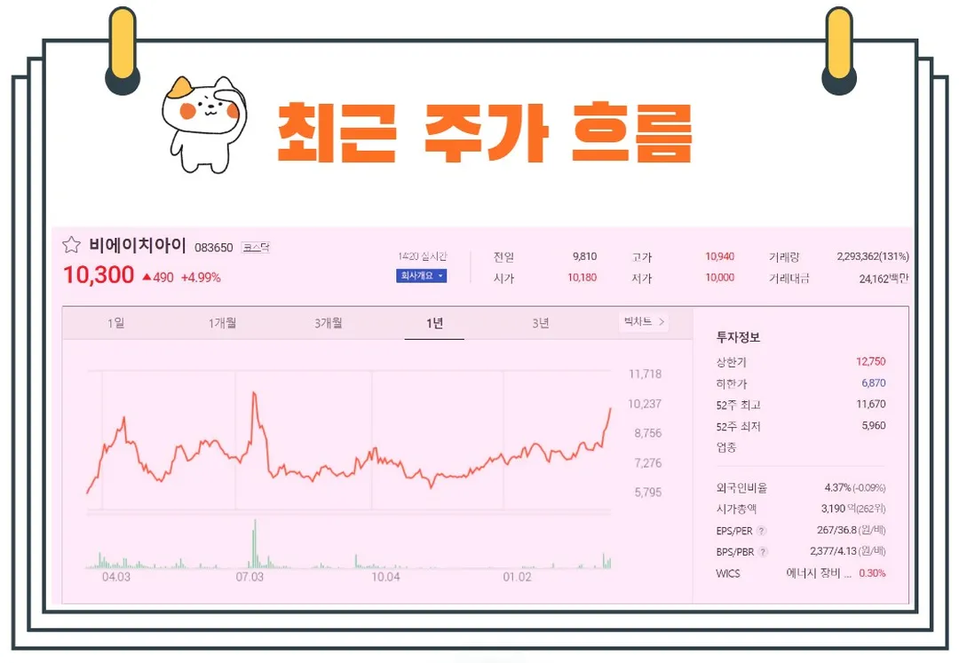 비에이치아이주가