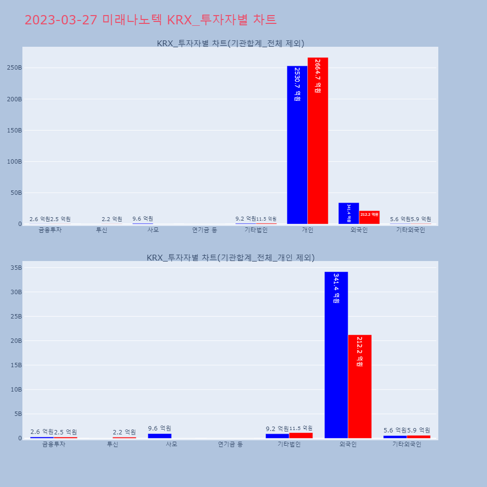 미래나노텍_KRX_투자자별_차트