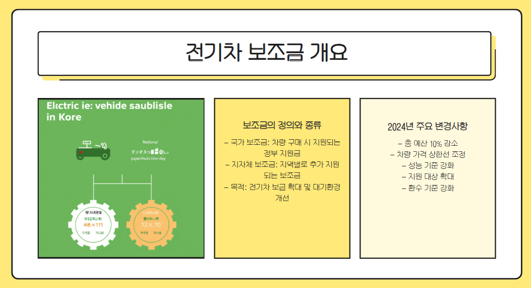 전기차 보조금 신청 방법