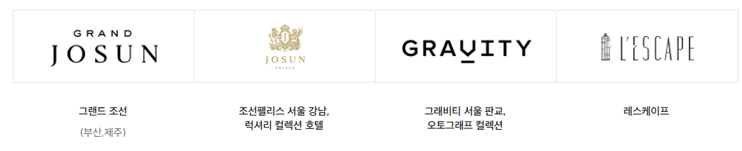 신세계상품권 사용처