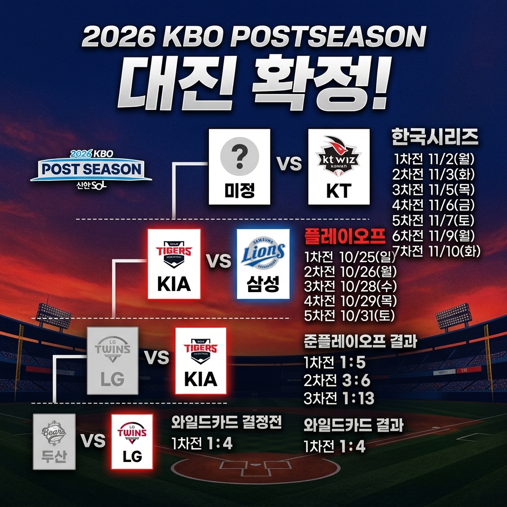 KBO 플레이오프 입장권 예매하러 가기