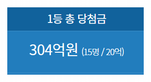 1153회 로또 당첨번호 1등 배출점 2등 판매점 당첨지역