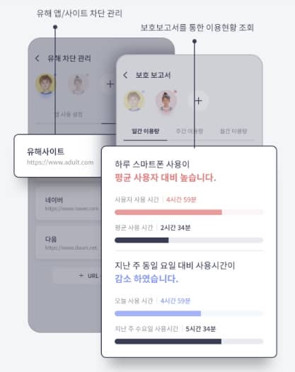 유해 콘텐츠 차단 및 통계 기능