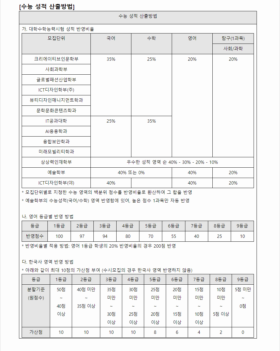 2024학년도 한성대학교 수능위주전형 수능 성적 산출방법