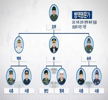 병역명문가-3대-가족-현역-복무