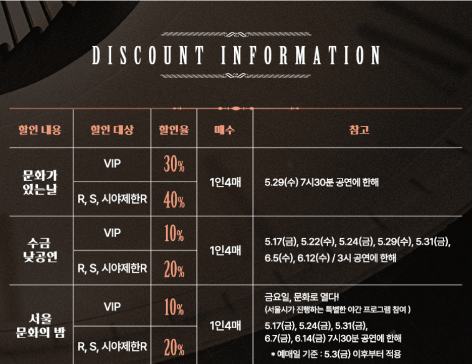 뮤지컬 벤자민버튼 인터파크 예매하기, 캐스팅, 티켓 가격 및 좌석배치도, 티켓 할인 정보