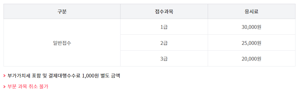 SW 코딩 자격 응시료