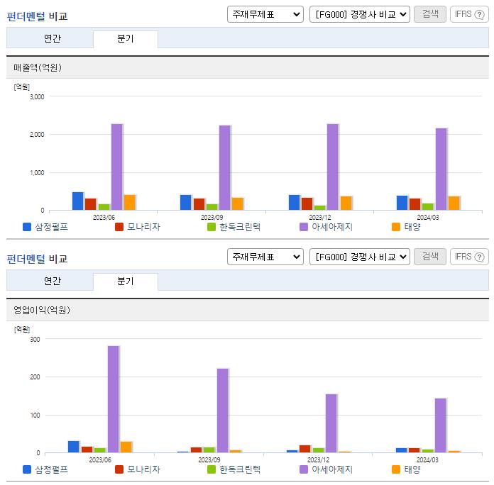 삼정펄프_업종분석