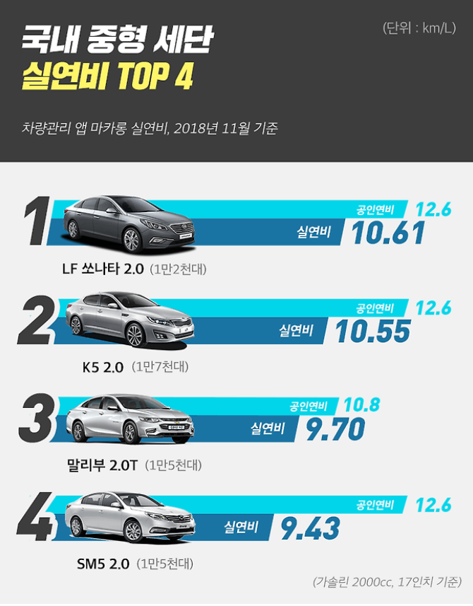 중형세단-실연비-순위