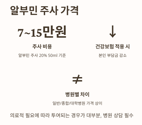 알부민 주사 가격