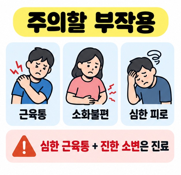 고지혈증 약 복용 중 확인할 근육통, 소화불편, 심한 피로와 진료가 필요한 신호를 정리한 카드