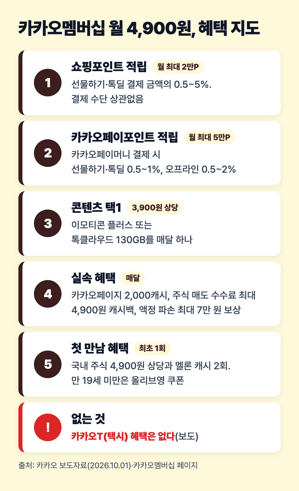 카카오멤버십 혜택을 적립, 콘텐츠 택1, 실속, 첫 만남 네 묶음으로 정리한 도식