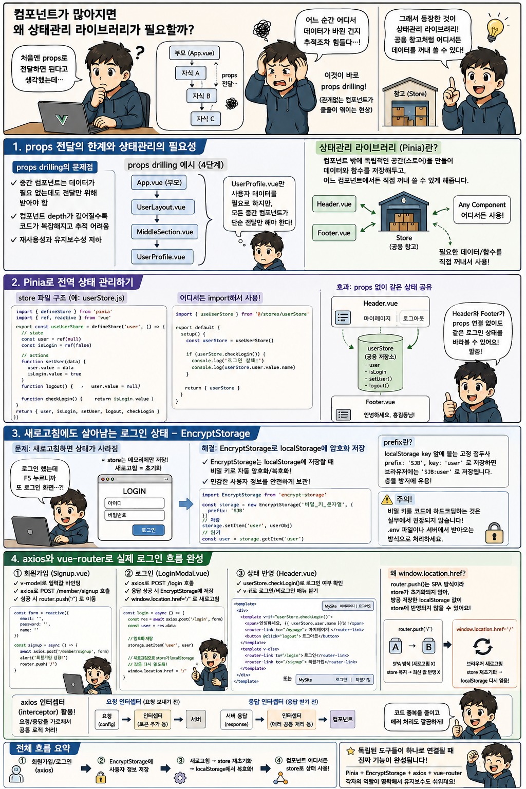 상태관리